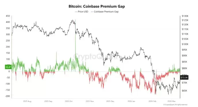 2026��3�±��رң�BTC�����������¸�,���ע����Ҫ�۸��������