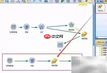 SPSS�����罨ģ����