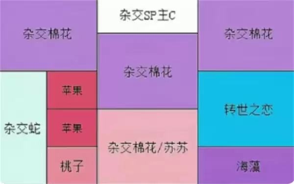 �������տ���ϵ����ֲ�����ݰڷ��Ƽ�ָ��