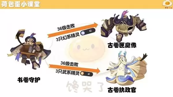 ����������羫�����ؽ�������һ��