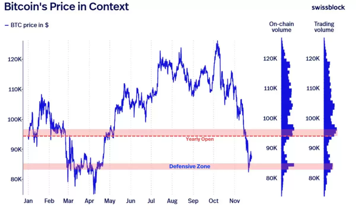 ���رң�BTC���۸���9.2����Ԫ��ͣ��:���ر��ܷ�����ٴα��̣�һ���˽�