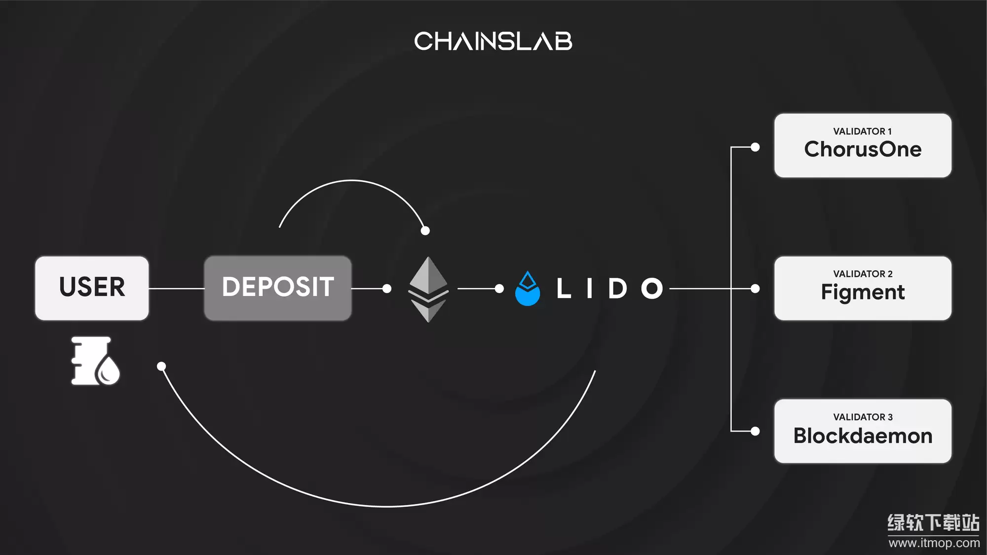 LSD��ê������ô����Ԥ��ָ������Щ��