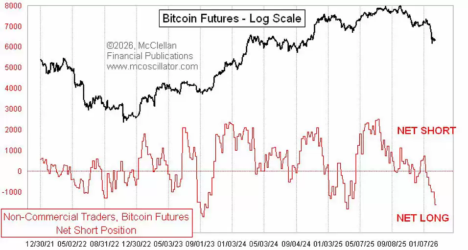 ���رң�BTC���۸�����������8.5����Ԫ,CME