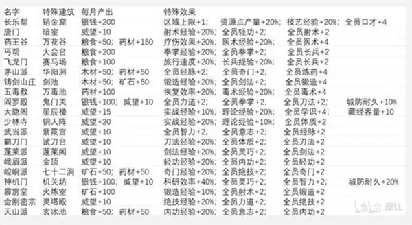 ��ط��־���������⽨��Ч�����