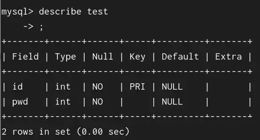 ��linux��ʹ��mysql����