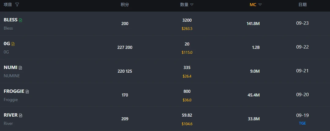 ���²���Ұ�Alpha��ʵ�ٲ���:�����ŵ���ͨ