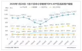 ��ҵ��App�ɼ�������ô���-��ҵ��App�ɼ�������ȷ���