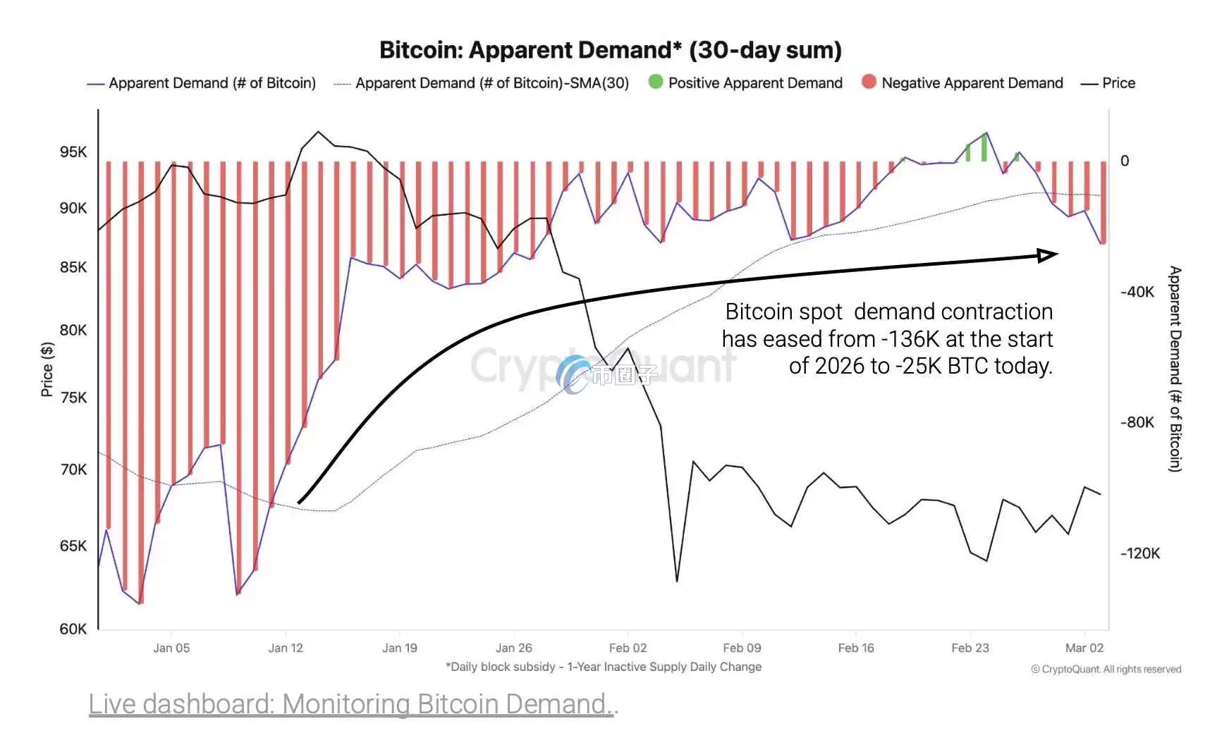 CryptoQuant:�Ⲩ���ǲ��ı���ر����нṹ ������һ����������