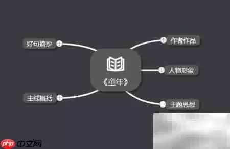 ͯ��˼ά��ͼ���ɳ����ǻ۹켣