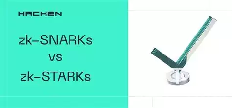 ��֪ʶ֤����ZK���������ʵ�֣���˽����ԭ��