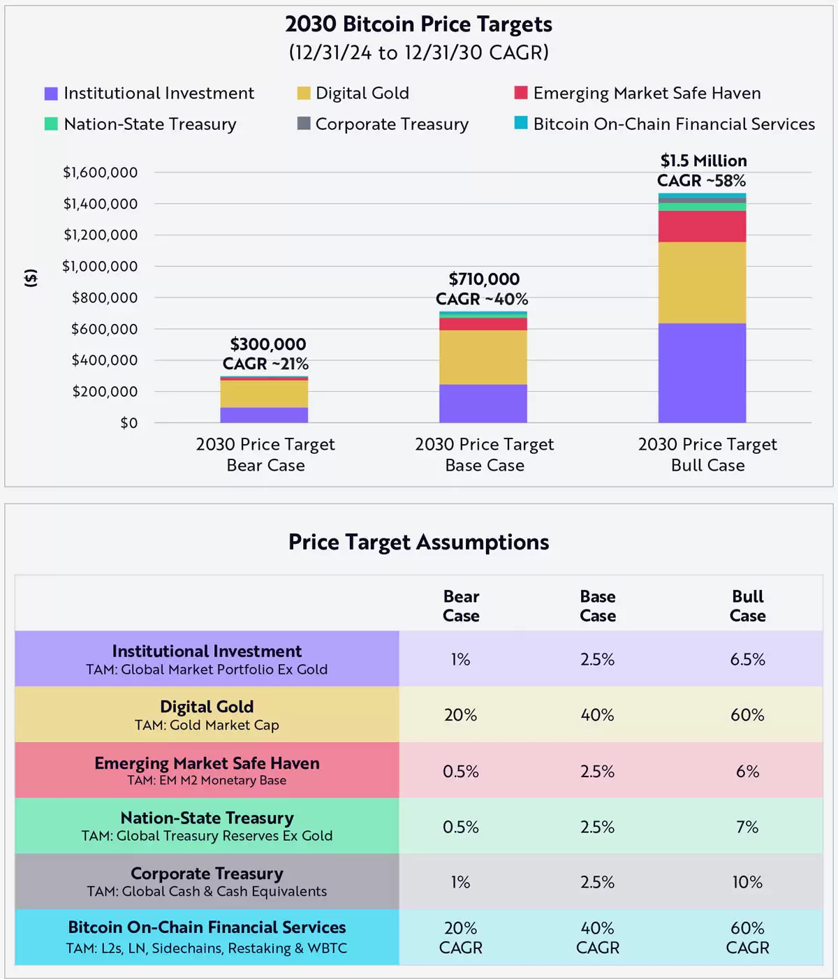 ���硤����Կ��ñ��رң�BTC��150����Ԫ��Ŀ���λ:���¶������