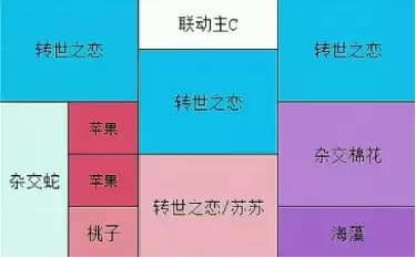 �������տ���ϵ����ֲ�����ݰڷ��Ƽ�ָ��