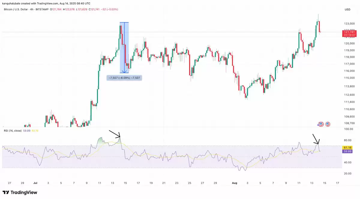 ���رҴ����¸�,����Ա����:BTC�۸��Ƿ���124,000��Ԫ������