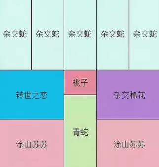 �������տ���ϵ����ֲ�����ݰڷ��Ƽ�ָ��