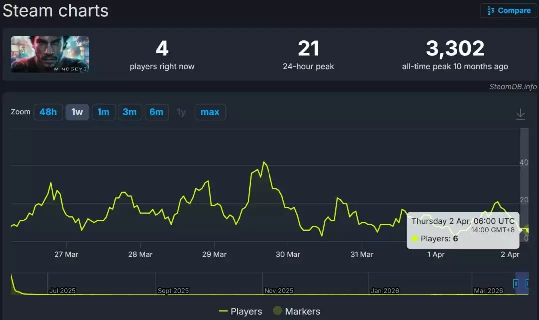 ������Ĭ�� ����֮�ۡ���λ���� CEO������ÿ�ܷ���