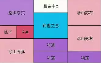 �������տ���ϵ����ֲ�����ݰڷ��Ƽ�ָ��