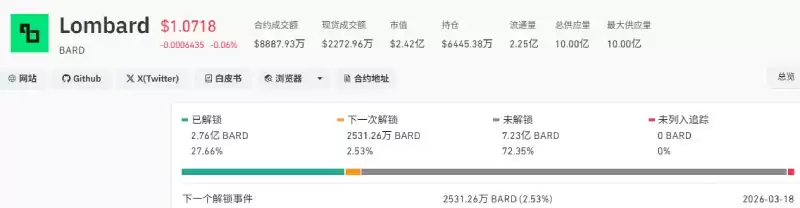 ���ܴ��ҽ���һ��:ARB��ZRO��ID����Ŀ��������1.35����Ԫ,�����Ӱ��Ҽ�?