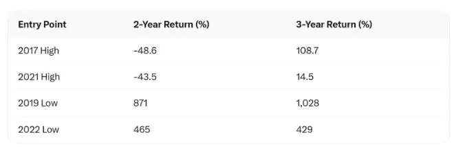 ���ر����ݽ���:�������겻ӯ��׼��