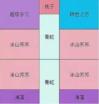 �������տ���ϵ����ֲ�����ݰڷ��Ƽ�ָ��