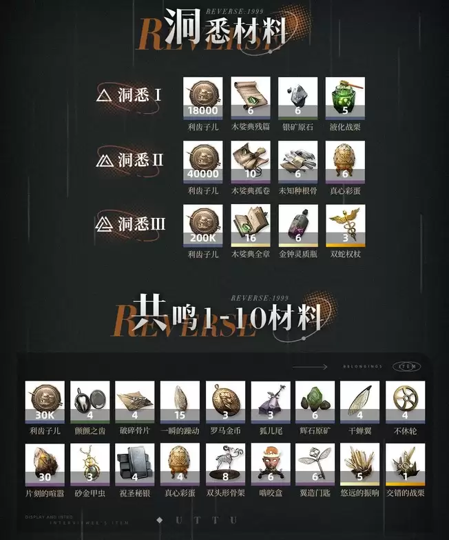 �ط�δ��1999��Ī��ȫ������ָ��