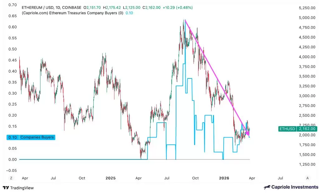 ��̫��(ETH)�۸�������2200��Ԫ����ʱͣ��:ͻ���߸ߵĴ���������ʲô��