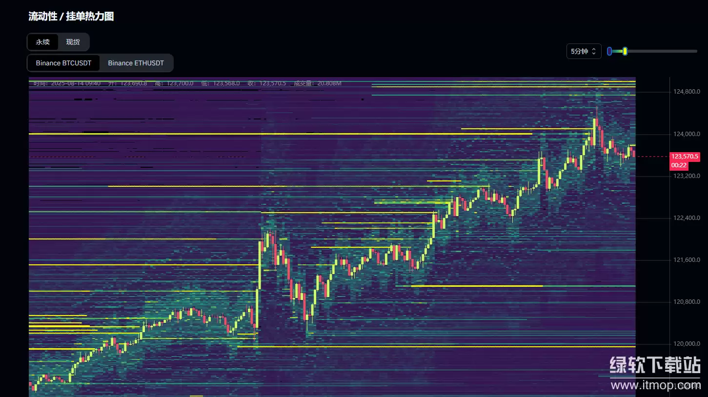 BTC������Լ��ô�棿���Ĺ�������Щ��