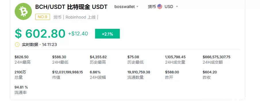 BSV�Һ�BCH���ĸ����ţ�������������Щ�Աȷ�����