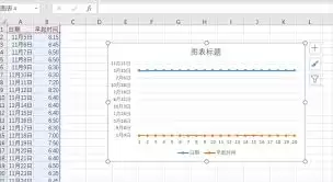 Excelͼ����������ô��ʾ����-Excelͼ��������������ó�������ʾ