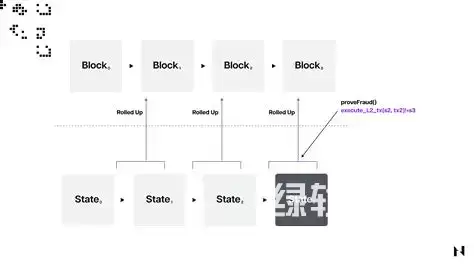 Optimistic Rollups����Щ���գ�©��������ʩ