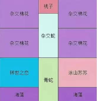 �������տ���ϵ����ֲ�����ݰڷ��Ƽ�ָ��