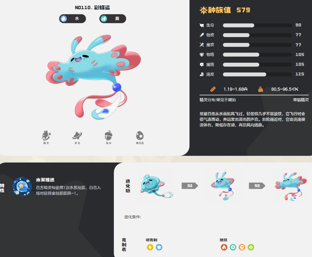 洛克王国世界彩蝶鲨图鉴 洛克王国世界彩蝶鲨图鉴