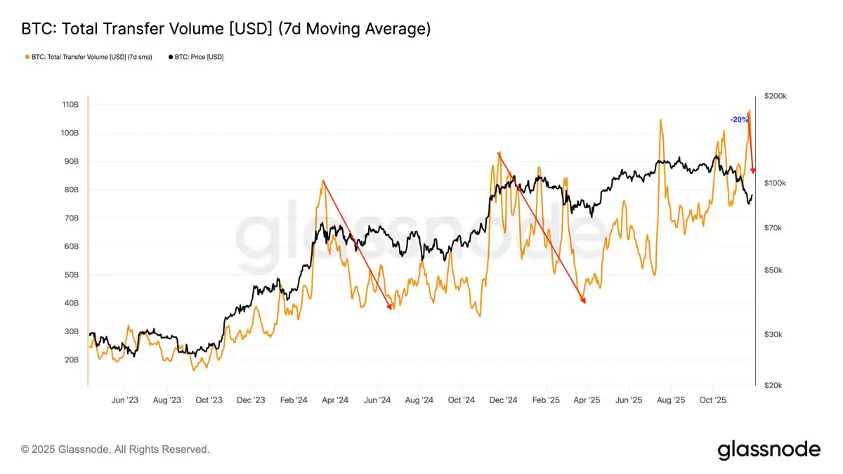 ���رң�BTC���۸���9.2����Ԫ��ͣ��:���ر��ܷ�����ٴα��̣�һ���˽�