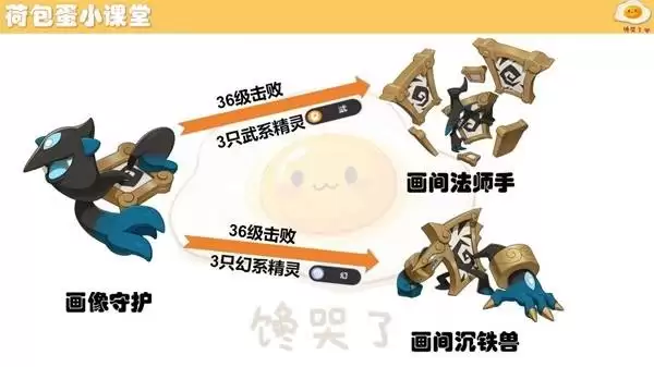 ����������羫�����ؽ�������һ��