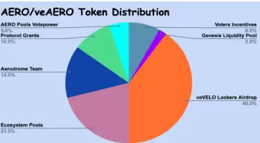 AERO��ʲô�� AERO��δ��Ǳ�����