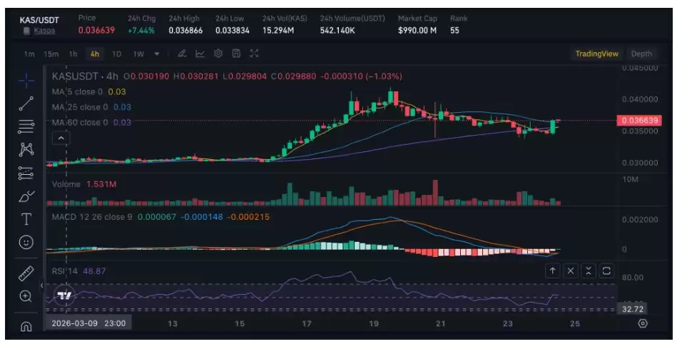 Kaspa (KAS)��ʲô��2026��۸�Ԥ���2050��δ��չ��