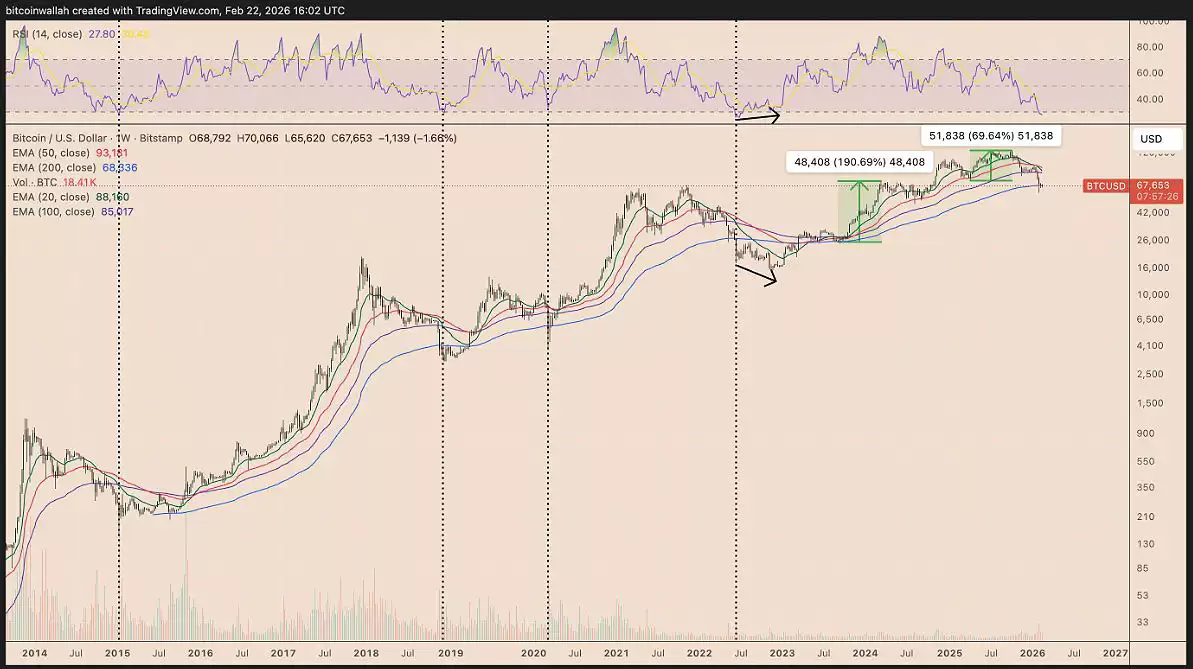 ���رң�BTC���۸�����������8.5����Ԫ,CME