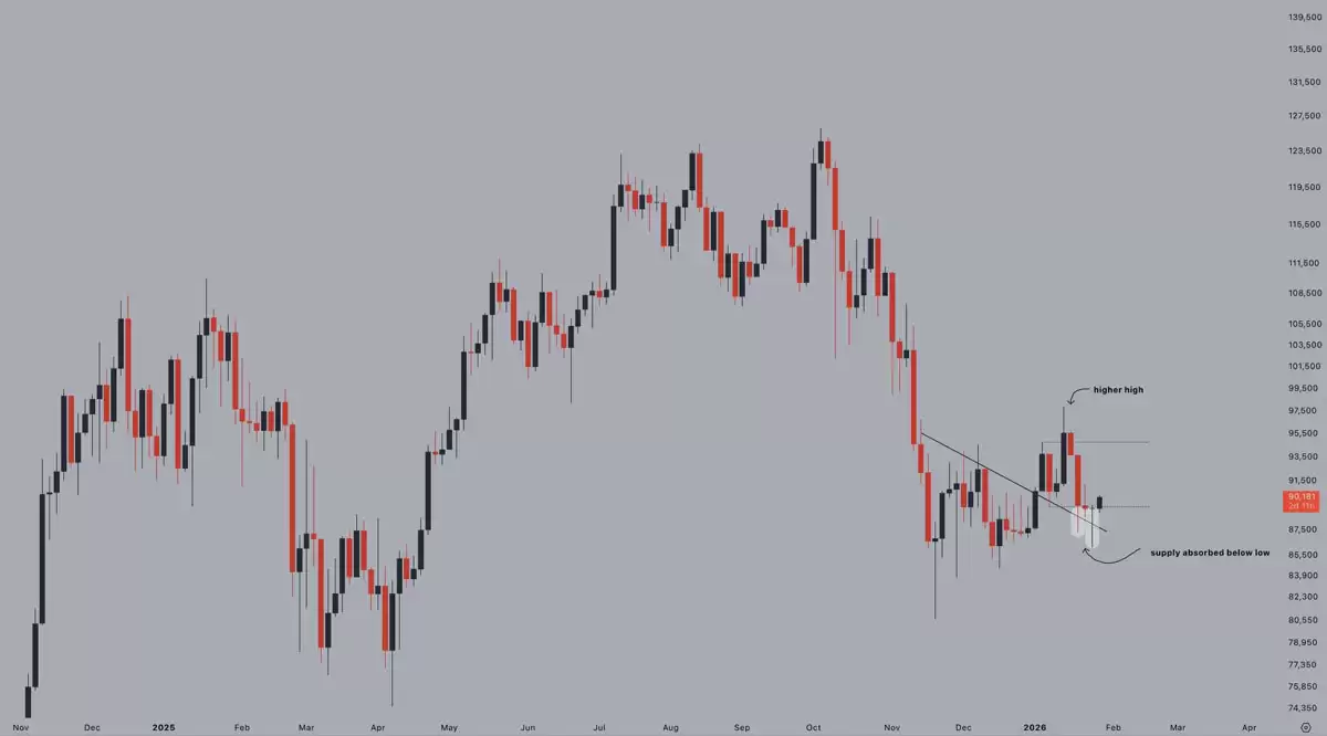 ���رң�BTC���ٴγ��9��δ��,ͻ�ƶ����������һ���˽�