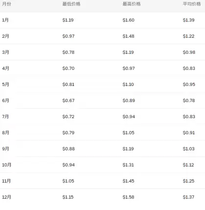 Ondo��ֵ�ó��ڳ����� Ondo��δ��100��Ԫ�п��ܴﵽ��