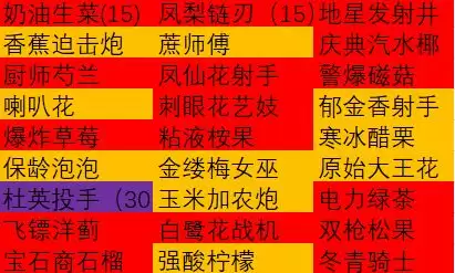 ��ֲ���ս��ʬ2���ɳ�����ܽ�͹�����