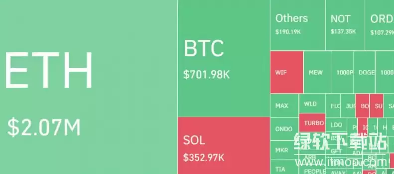 ��Ȧ��������ͼapp��ɶ�ã���ô�������ܻ���Ͷ��