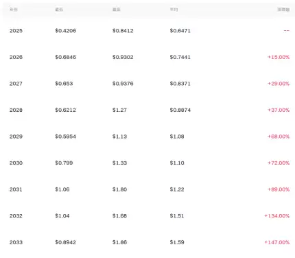 pi�Ҽ۸�ᷴ�������� pi��δ���۸�Ԥ��