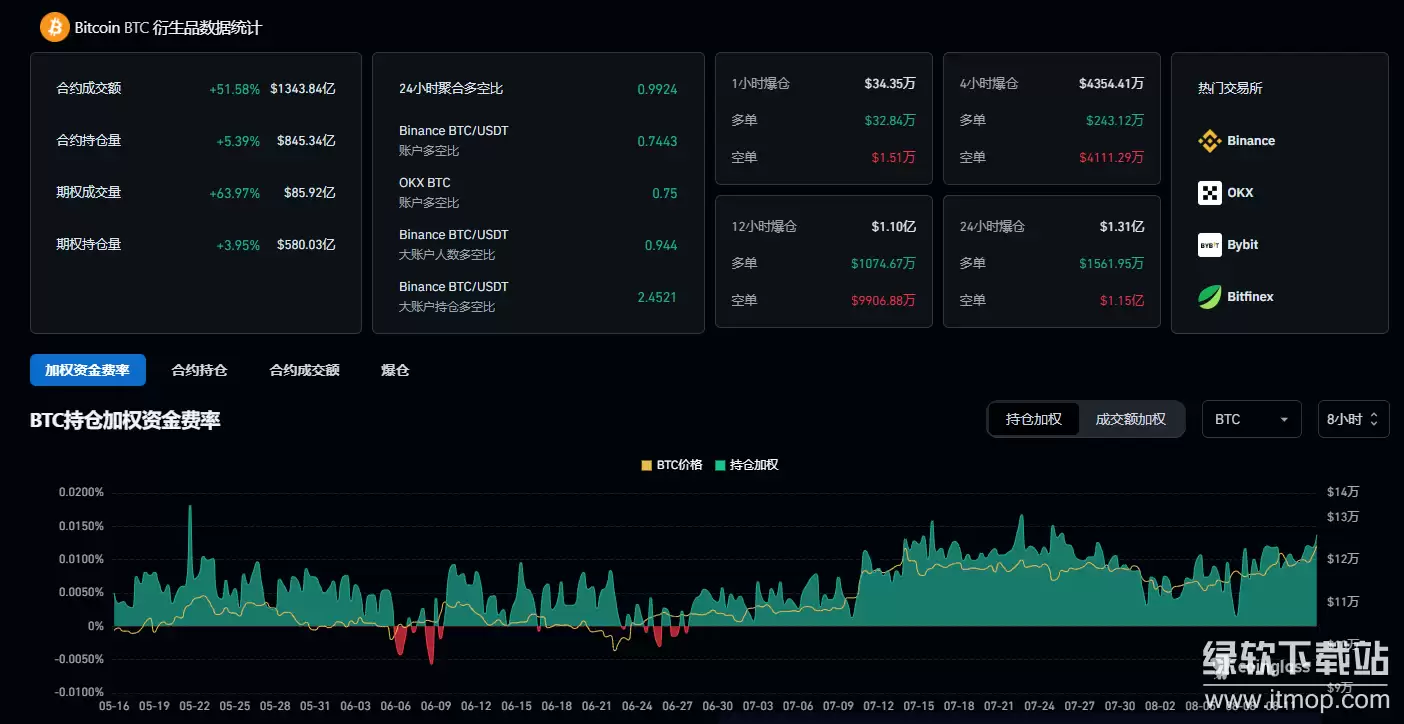 BTC������Լ��ô�棿���Ĺ�������Щ��