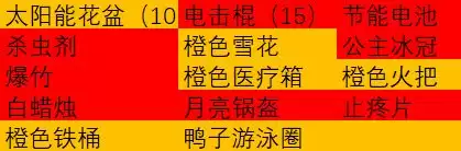 ��ֲ���ս��ʬ2���ɳ�����ܽ�͹�����