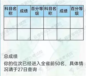 �߿�������ʲôʱ���ܲ鵽�Լ��ĳɼ� �߿�����������ͼƬ