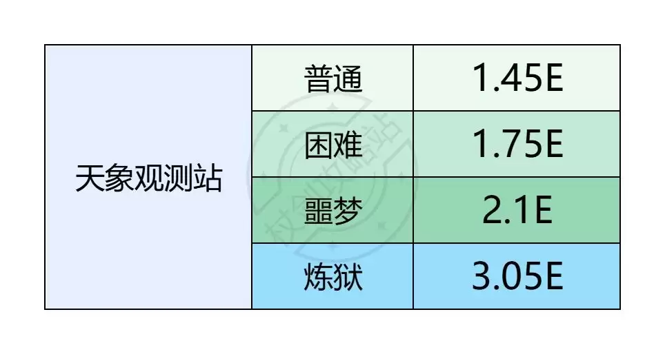 �̽���˵����۲�վ����װ��ѡ���Ƽ�