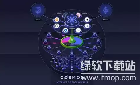 ATOM�����Ĺ����У���Cosmos��̬�����������