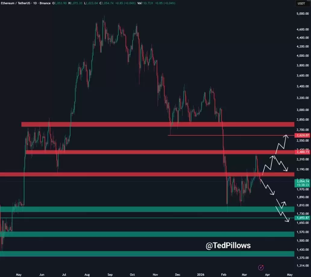 ��̫��(ETH)�۸�������2200��Ԫ����ʱͣ��:ͻ���߸ߵĴ���������ʲô��