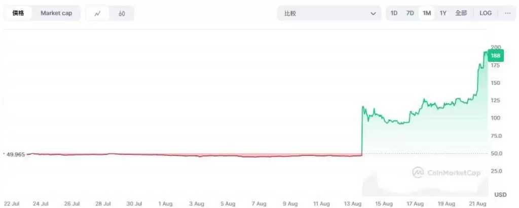 OKB���ٺ�۸����,���ƻ������ã�OKB�һ�ͻ��200��Ԫ��