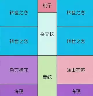 保卫向日葵幻系联动植物阵容摆放推荐指南 保卫向日葵幻系联动植物阵容摆放推荐指南