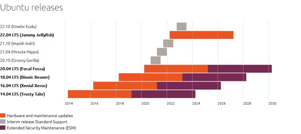 �뾡������: Ubuntu 18.04 LTS �� Linux Mint 19.x ���а潫�� 4 ��ֹ֧ͣ��